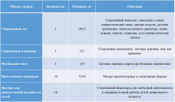 Объекты спорта